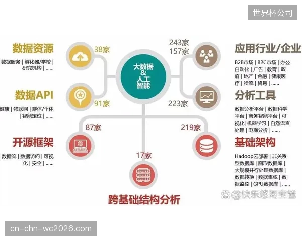 静态的年度财务审计正在被淘汰，基于AI实时监控的动态信贷风险模型正成为大型体育赛事融资的行业标准